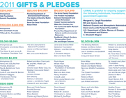 2011 Annual Report Insert