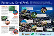 Interpretive Signs in Hawaii